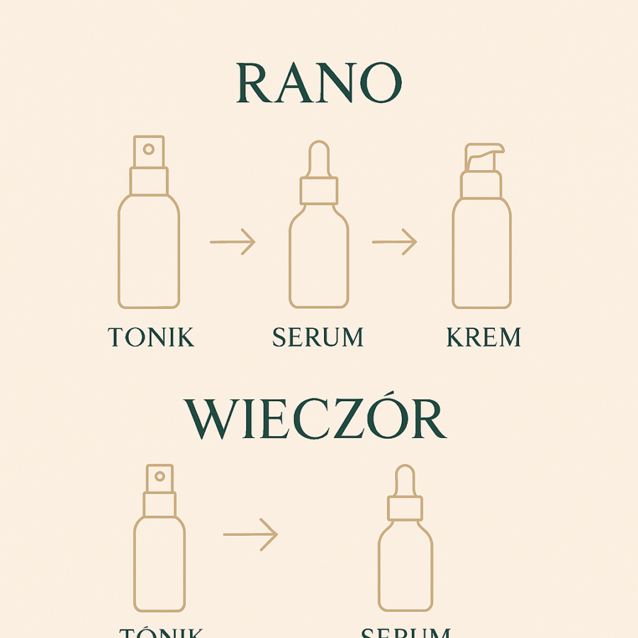 MenoBalans – 30-dniowy Rytuał Odbudowujący - obrazek 9